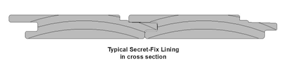 Typical Secret Fix Lining in cross section